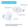 Wireless TWS Stereo Earbuds Earphones Headphone Headset
